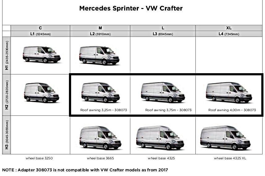 Adapter do Mercedes Sprinter od 04/2006, VW Crafter