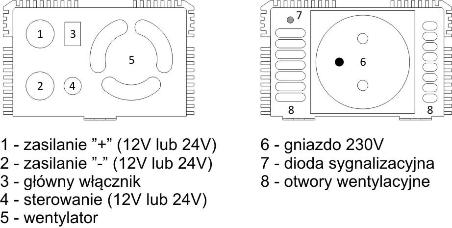 Diagram przetwornicy IPS 