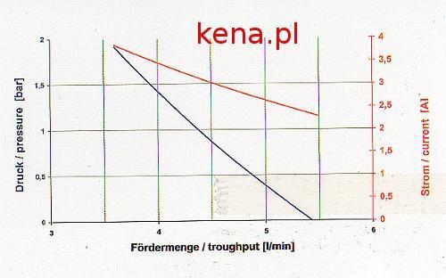 pompka 12V