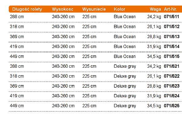 caravanstore zip