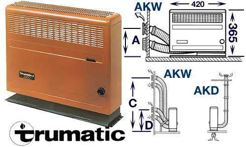 Ogrzewanie Trumatic S 2200